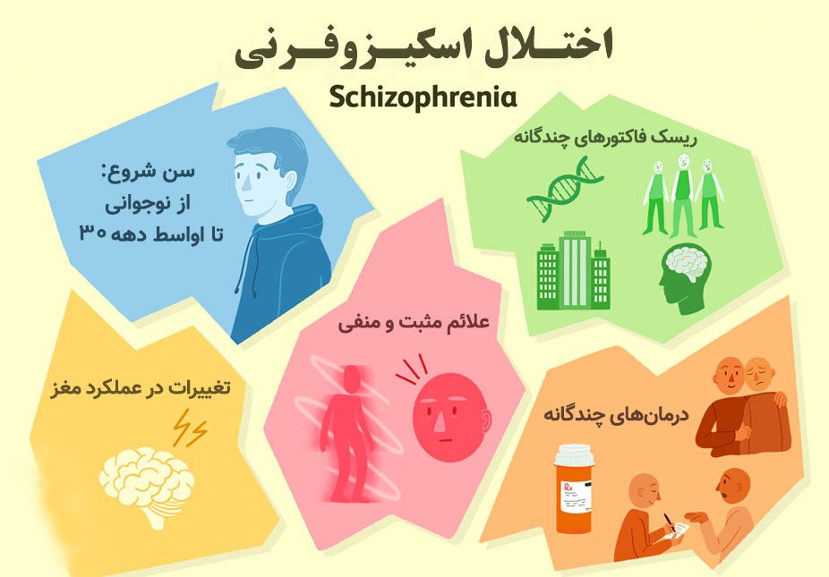 Psychotropic substances and schizophrenia