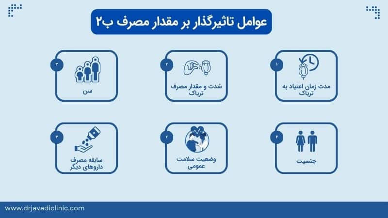 عوامل تاثیرگذار بر مقدار مصرف ب۲